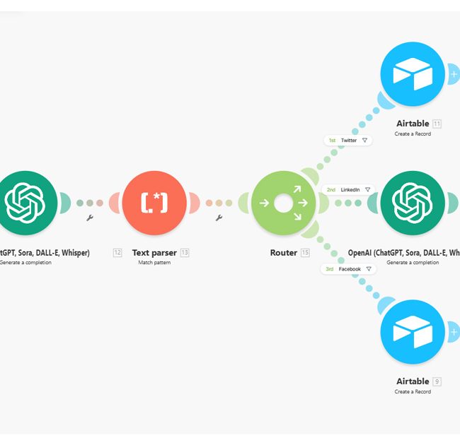 Thomas Salerio - Graphiste Rouen - AUTOMATISATION // WORKFLOWS Thomas Salerio - Graphiste Rouen - workflow